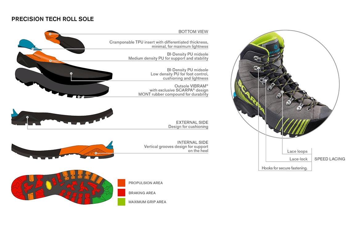 precision tech roll sole